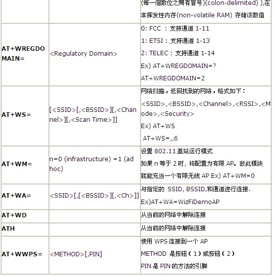 Arduino通讯模块-wifi shield V2.2低功耗Wifi扩展板 支持b/g/n