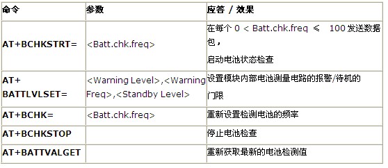 Arduino通讯模块-wifi shield V2.2低功耗Wifi扩展板 支持b/g/n