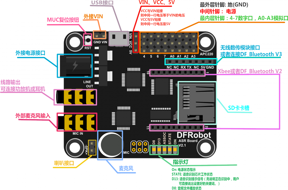 Arduino语音模块-ASR Board 语音识别控制板