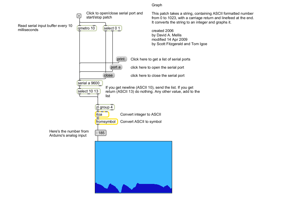 Arduino内置教程-通讯-图表