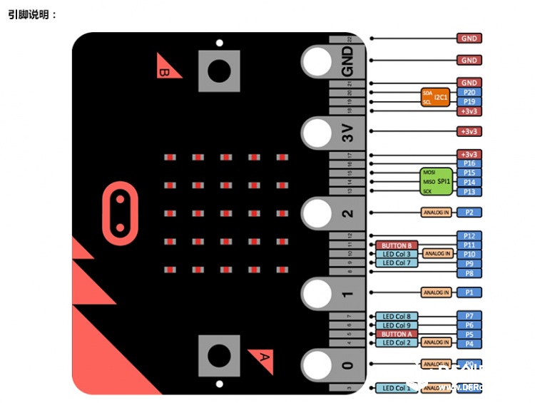 玩转micro:bit-用BXY读取模拟量