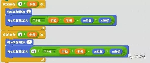 (数学篇)儿童编程第12课-画圆【果果老师】 (数学篇)儿童编程第12课-画圆【果果老师】