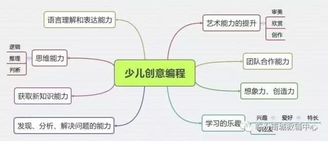 少儿创意编程（特1）海底世界