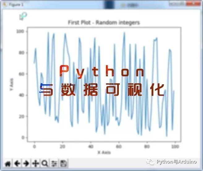Python数据可视化--折线图--柱状图
