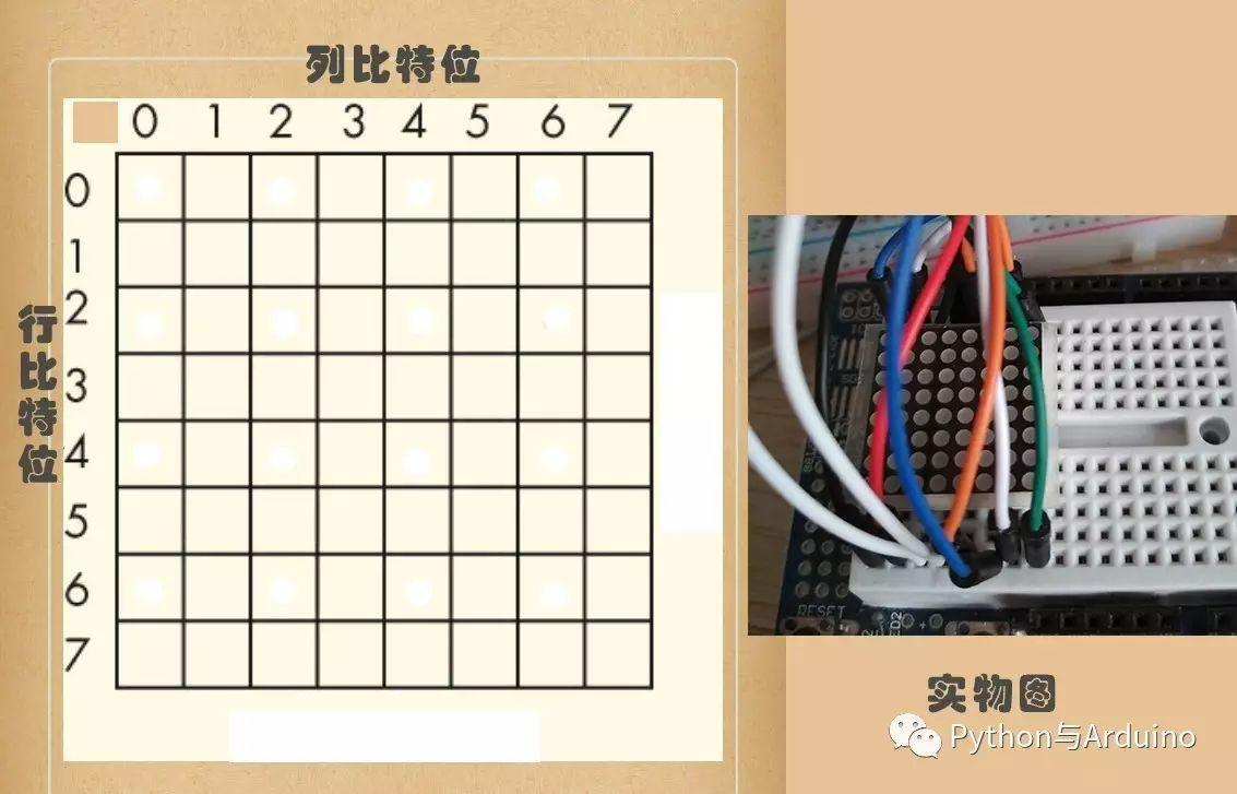 Arduino 8X8LED矩阵用法详解