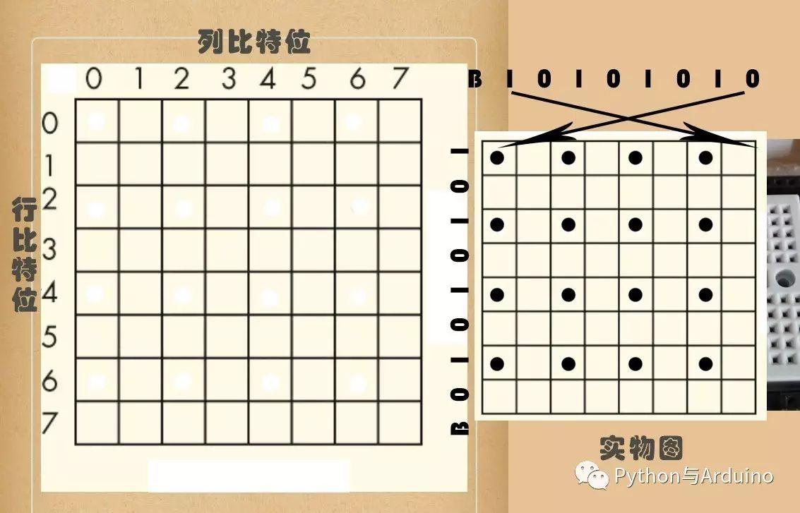 Arduino 8X8LED矩阵用法详解