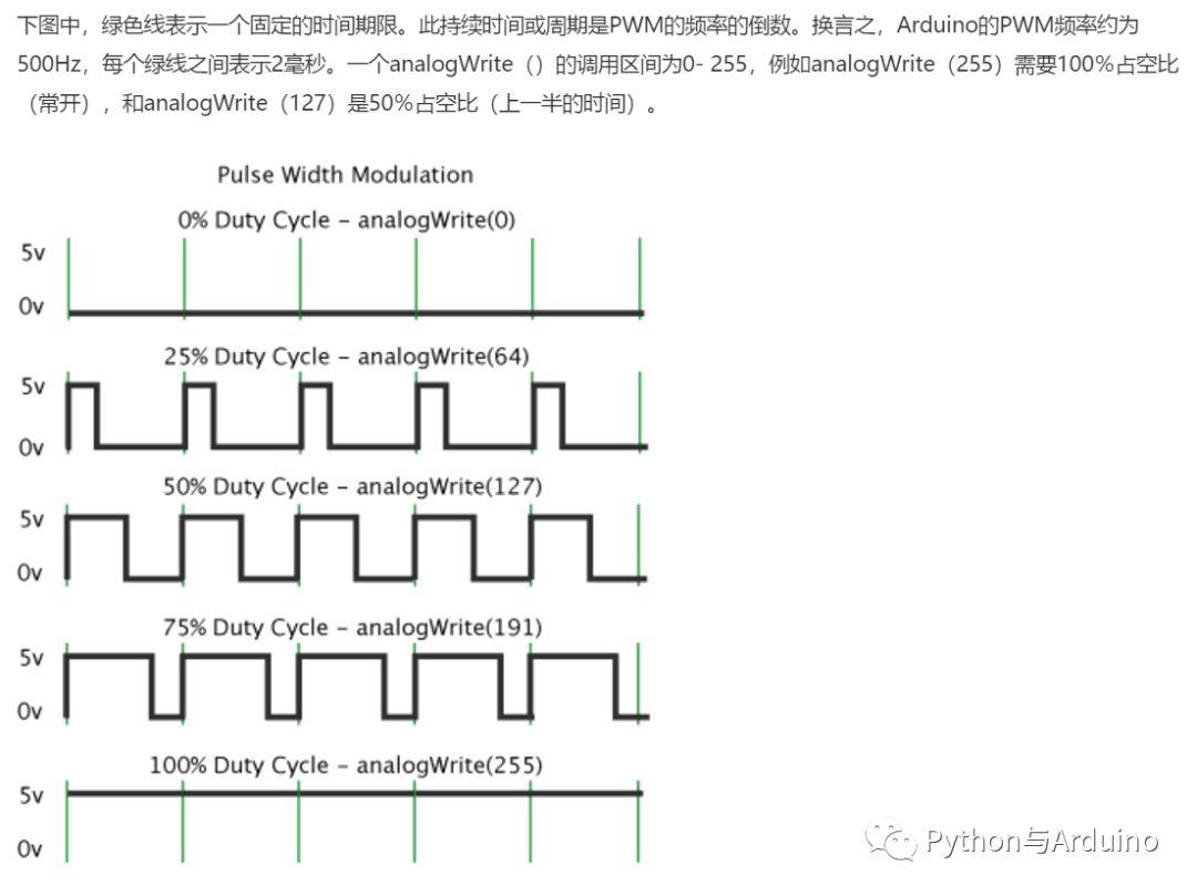 arduino从零开始（4）PWM与呼吸灯