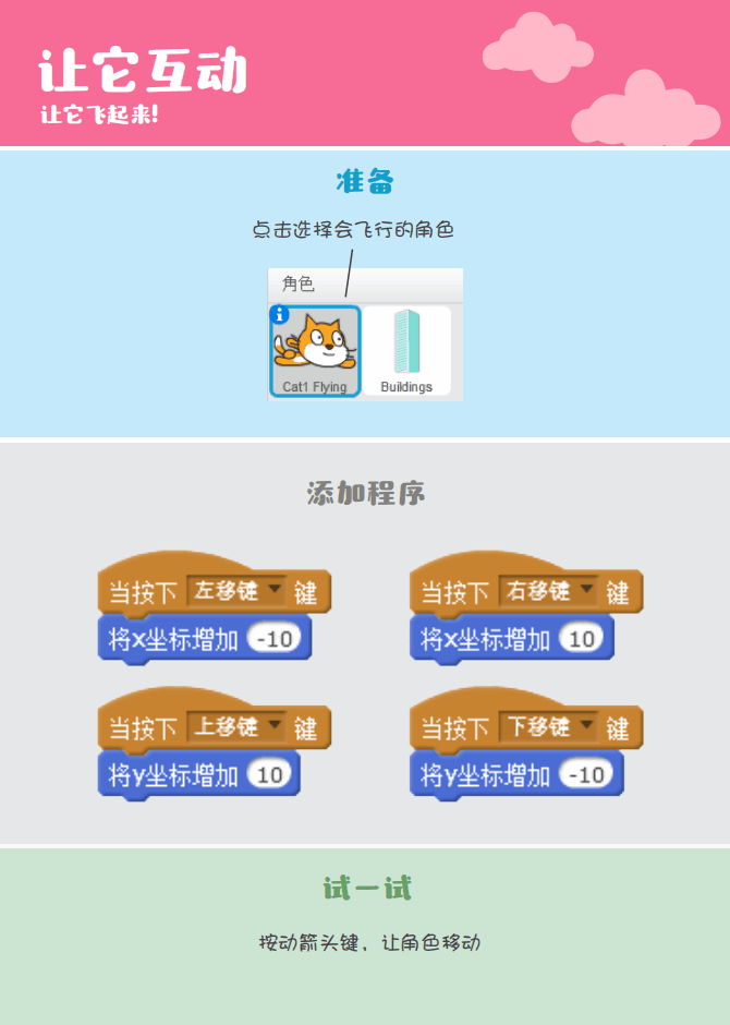 ▷Scratch课堂丨【编程趣味卡2】让它飞起来！