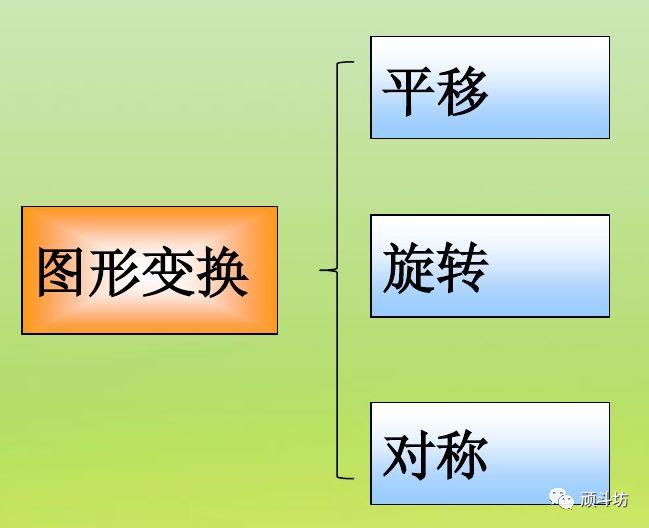 学习总结|小学数学知识体系