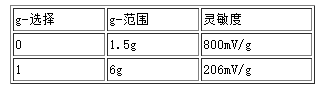 Arduino惯性测量传感器-MMA7361三轴加速度传感器