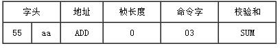 Arduino超声波传感器-URM04V2.0超声波测距传感器