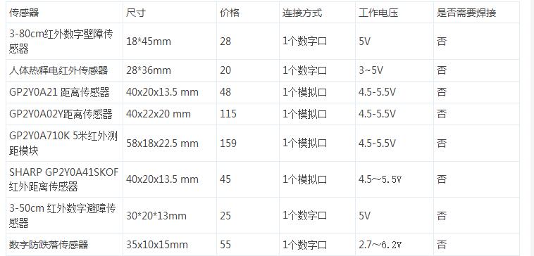 Arduino红外传感器-红外距离传感器选择指南