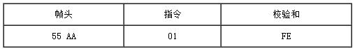 Arduino Gradienter水平仪(Gadgeteer Compatible)