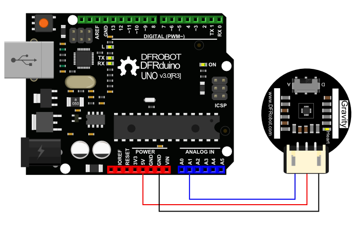 Arduino心率传感器heart rate sensor