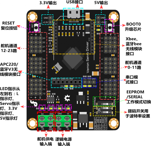 Arduino伺服电机驱动-Veyron Servo Driver 24-Channel