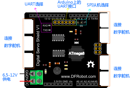 Arduino伺服电机驱动-Digital Servo Shield for Arduino
