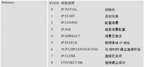 Arduino通讯模块-GPS/GPRS/GSM 扩展板 V3.0