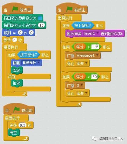 少儿创意编程（41）切水果