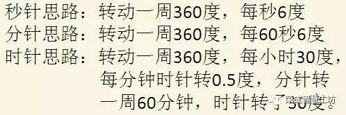 【Scratch第21期】钟表（一）