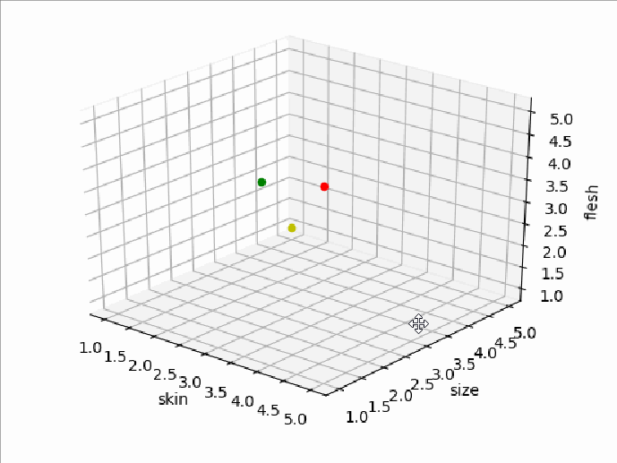 人工智能初探--编一个数字图片识别程序