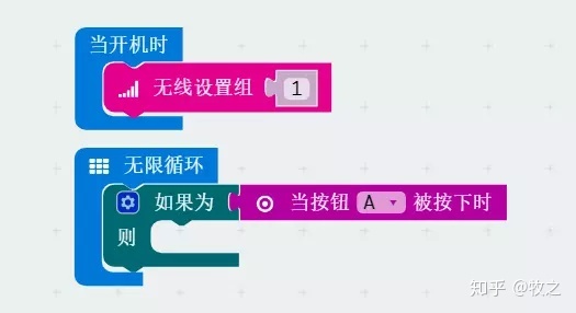 项目活动23:无线收发数字(Radio) 项目活动23:无线收发数字(Radio)