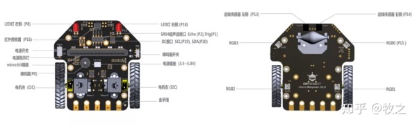 项目活动24:无线遥控Maqueen机器人小车 项目活动24:无线遥控Maqueen机器人小车