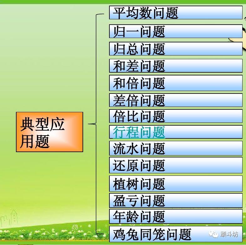 学习总结|小学数学知识体系