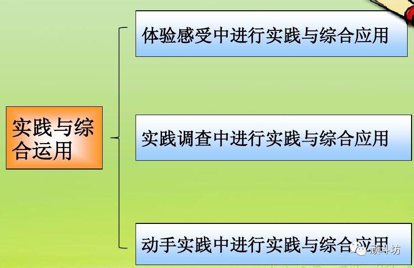 学习总结|小学数学知识体系