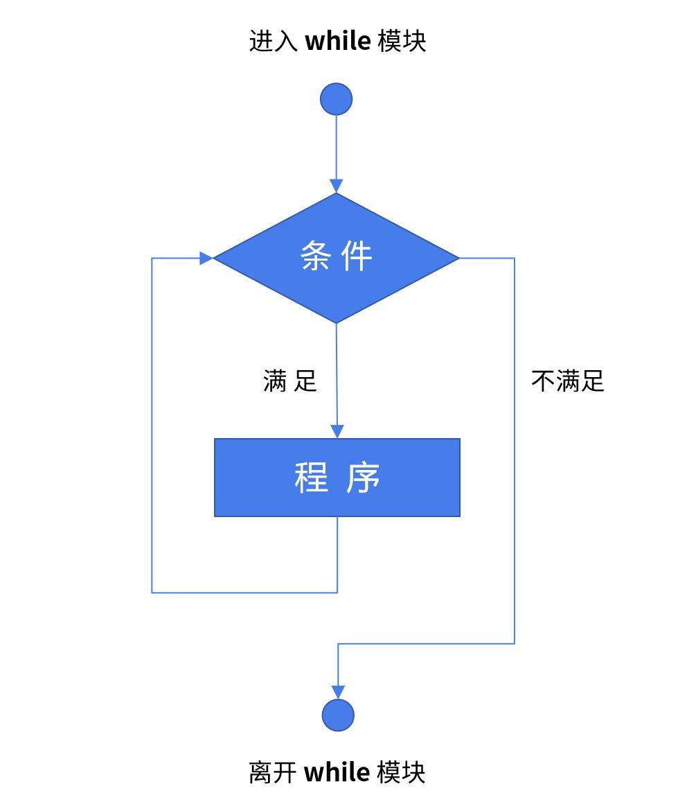 捉bug记｜Python3 基础易错题精讲 1