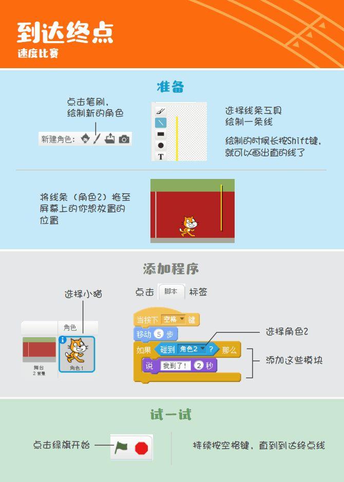 少儿编程 教程丨Scratch编程趣味卡 - 4.速度比赛