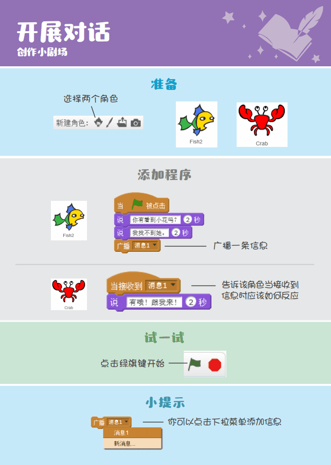 少儿编程 教程丨Scratch编程趣味卡 - 7.创作小剧场