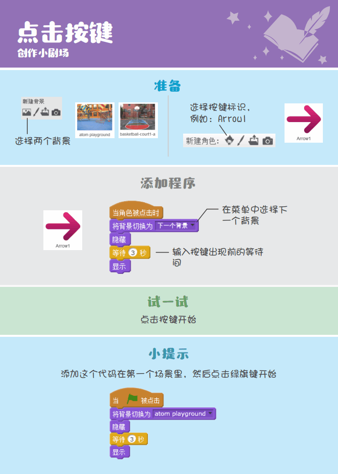 少儿编程 教程丨Scratch编程趣味卡 - 7.创作小剧场