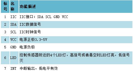 Arduino颜色传感器-Color Sensor-TCS34725 颜色传感器