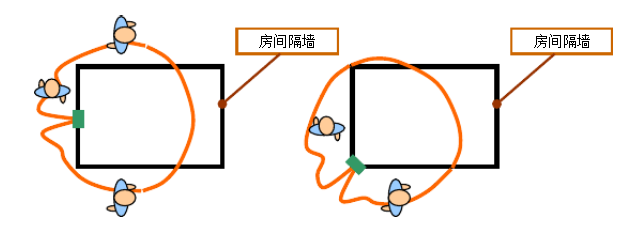 Arduino Microwave sensor微波传感器模块