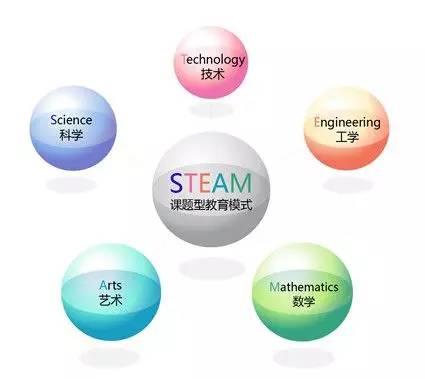 Scratch系列教程 | 巴巴机器人教你学会全球最流行的青少年编程软件