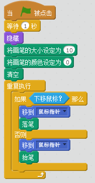 我教“孩子”在10小时内精通Scratch－第2小时：画画后续