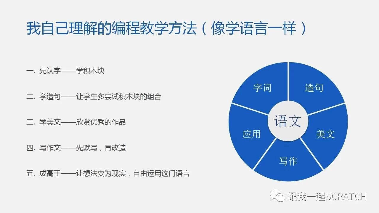 Scratch视频教程第一五六课 滑雪记（附编程的教学方法）