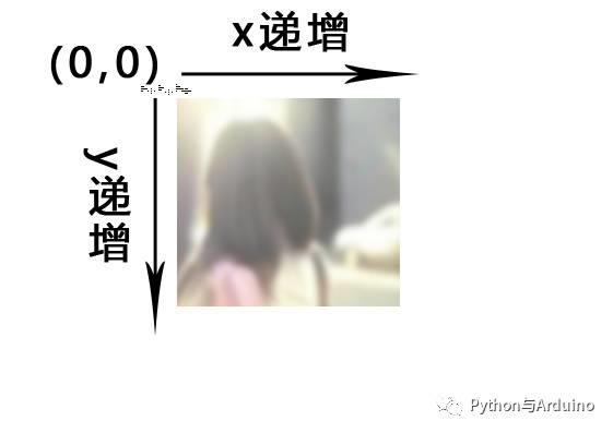 Python 与图像处理