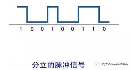 arduino从零开始（7）模拟输入