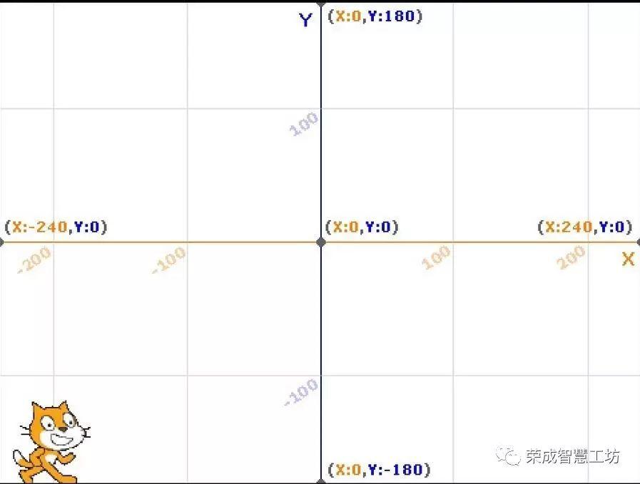 【Scratch第7期】走迷宫