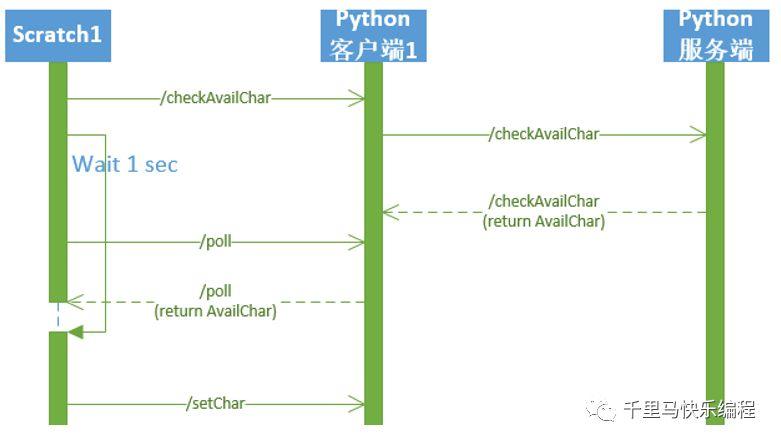用Scratch+Python做一个联网游戏