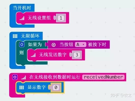 项目活动23:无线收发数字(Radio) 项目活动23:无线收发数字(Radio)
