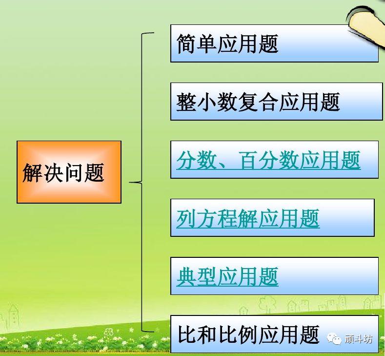 学习总结|小学数学知识体系