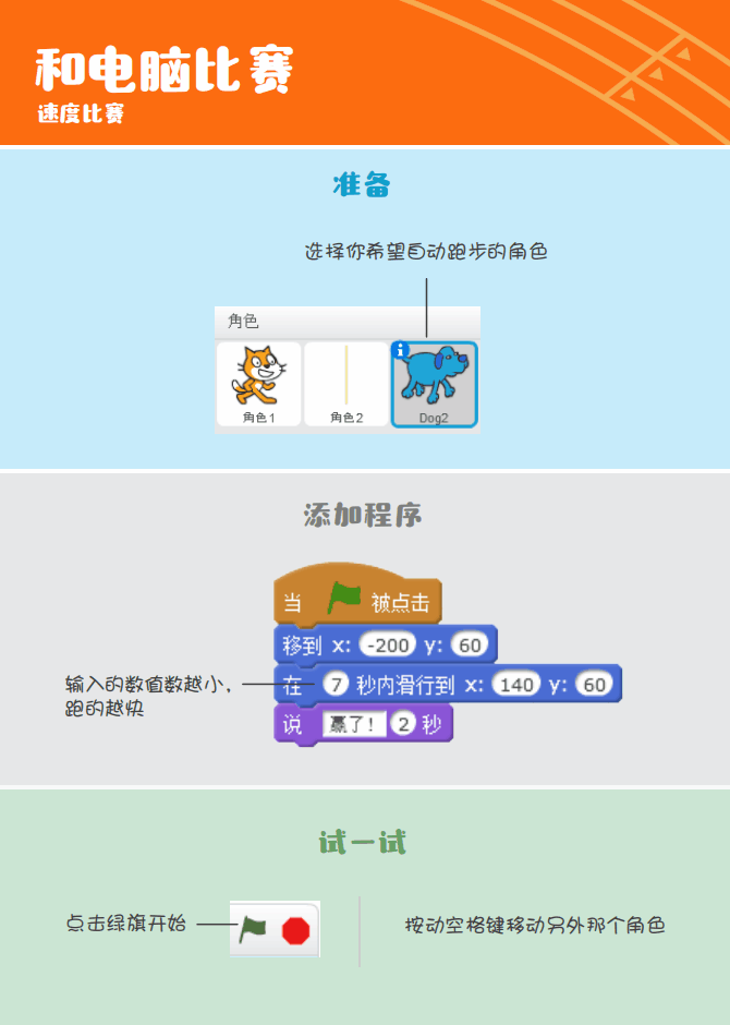 少儿编程 教程丨Scratch编程趣味卡 - 4.速度比赛