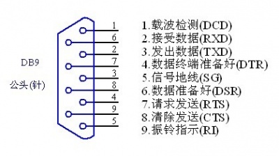 Arduino超声波传感器-URM37V3.2超声波测距传感器