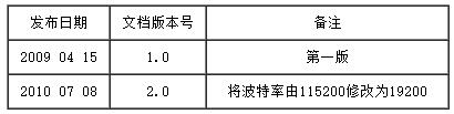 Arduino超声波传感器-URM04V2.0超声波测距传感器