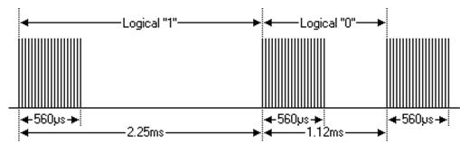 Arduino红外传感器-IR Receiver Module红外无线遥控套件