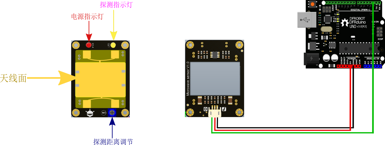 Arduino Microwave sensor微波传感器模块