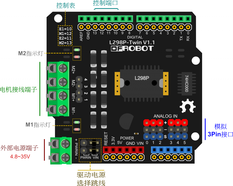 Arduino直流电机驱动-L298P-Twin 2x2A电机驱动Arduino扩展板