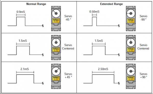 Arduino伺服电机驱动-Veyron Servo Driver 24-Channel